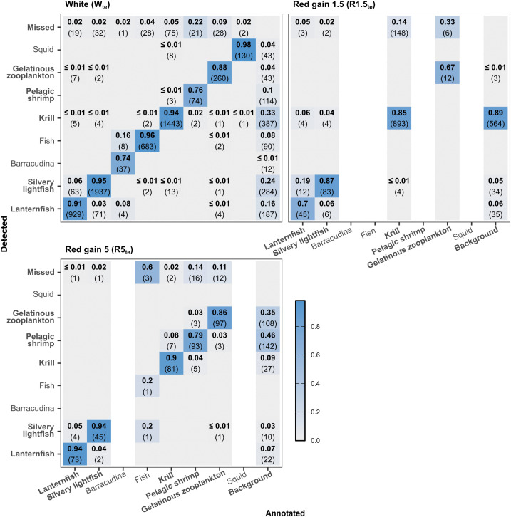 Fig 10