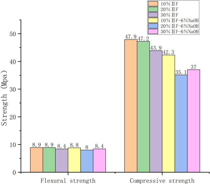 Fig 5