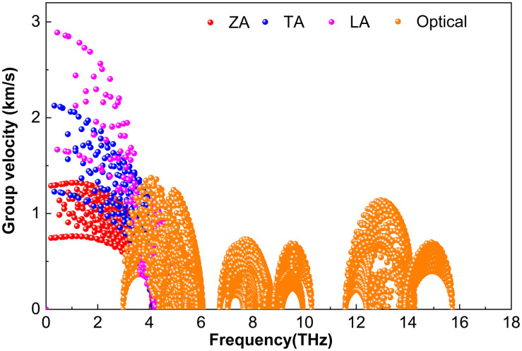 Fig 10