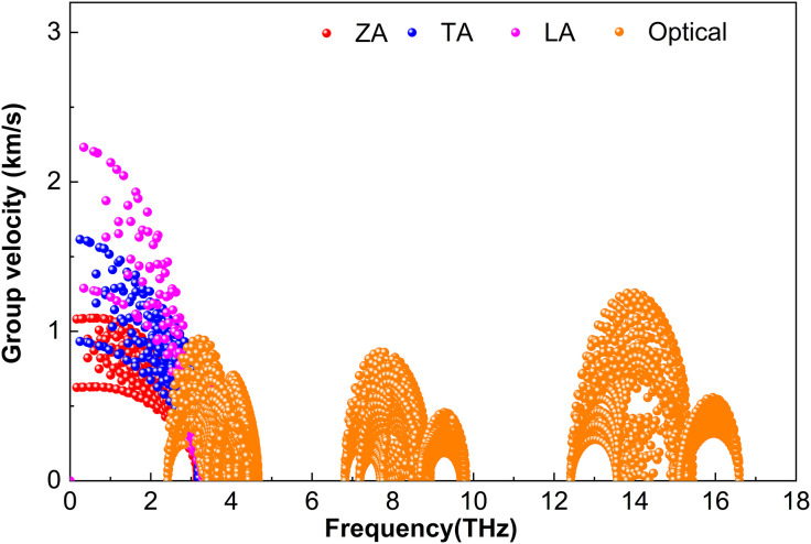 Fig 11