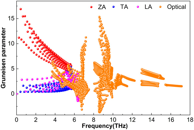 Fig 12