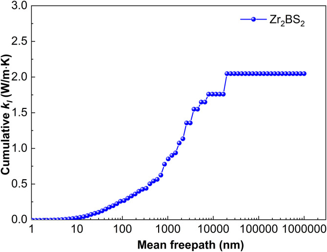 Fig 16