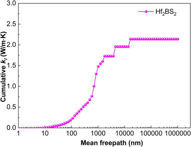 Fig 17