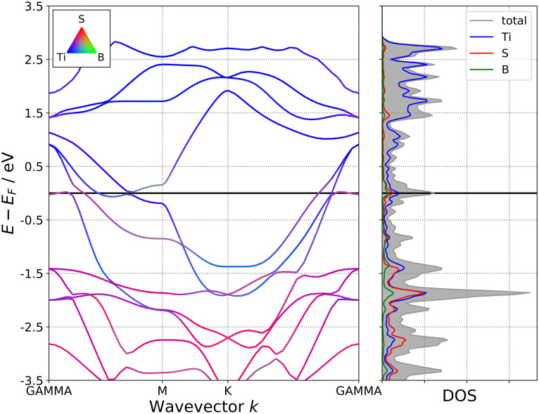 Fig 18