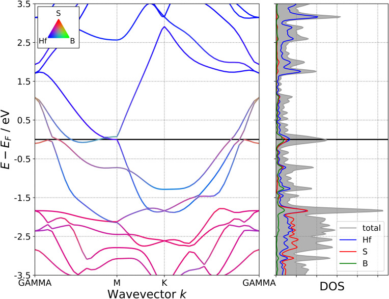 Fig 20