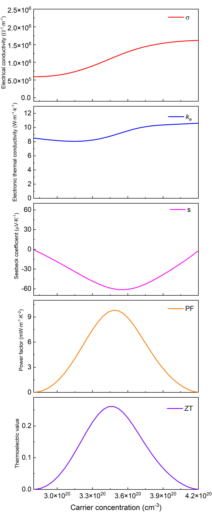 Fig 21