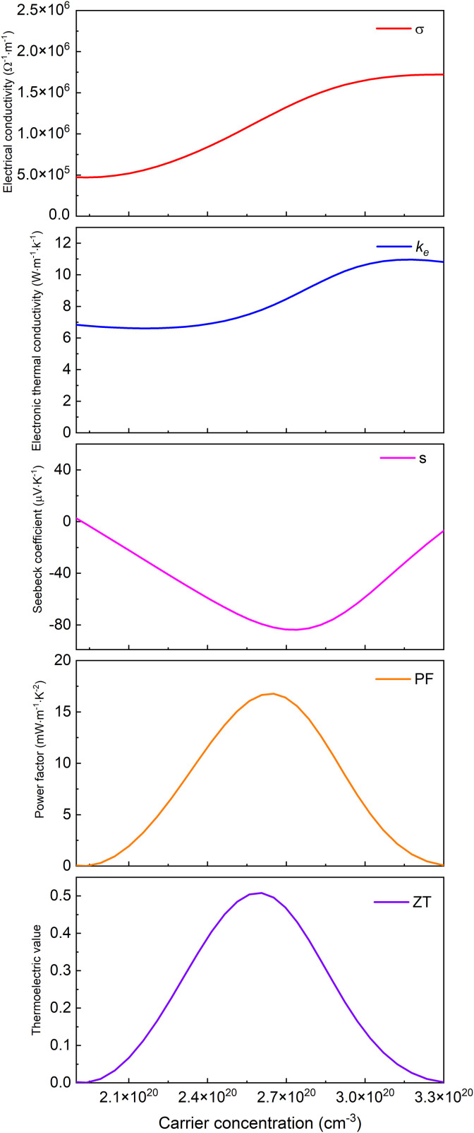 Fig 22