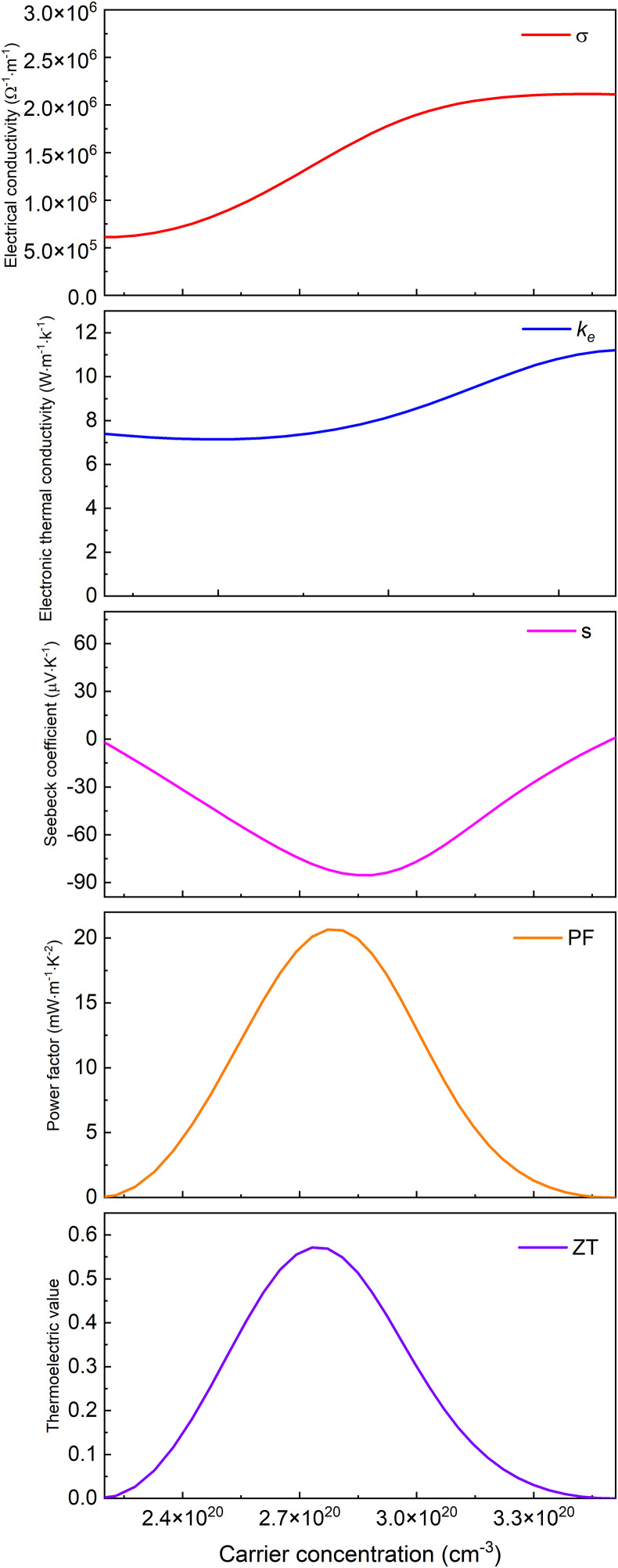 Fig 23