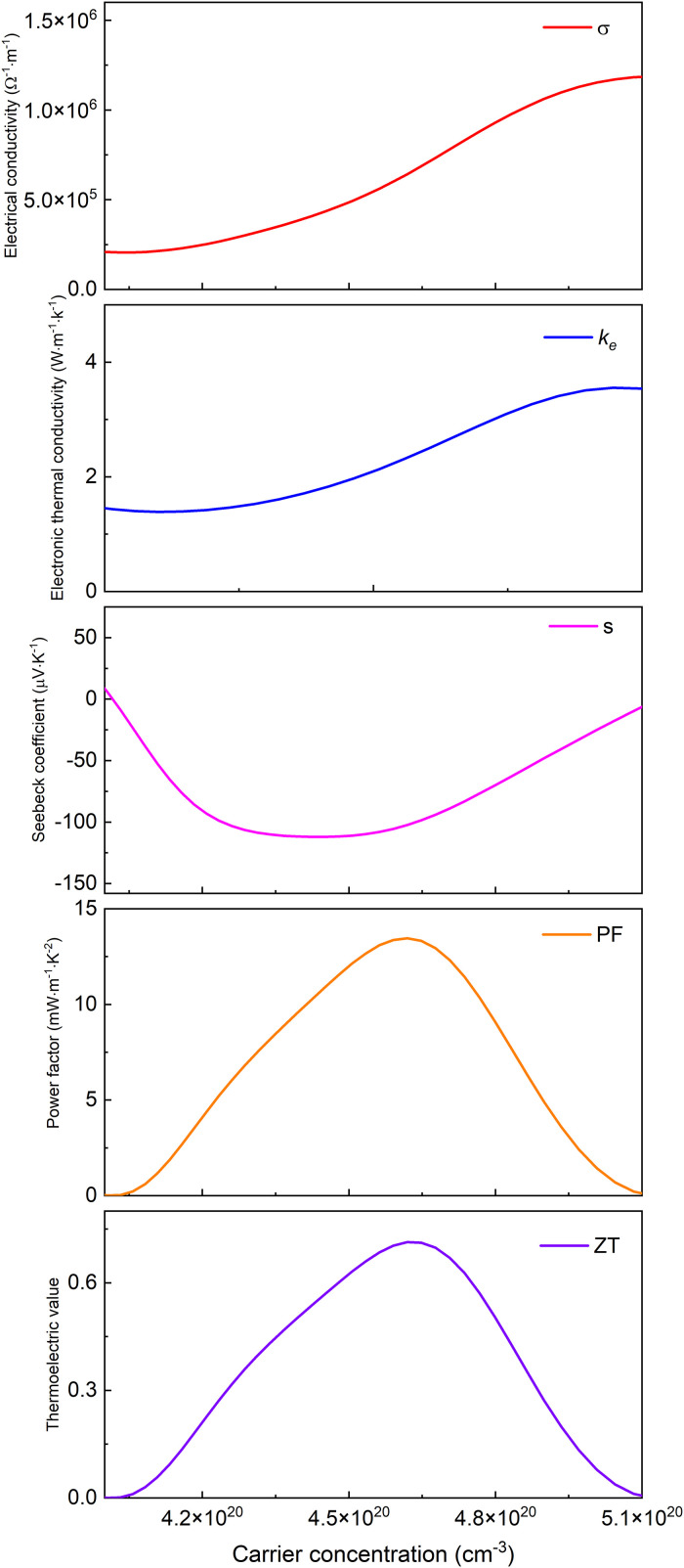 Fig 24