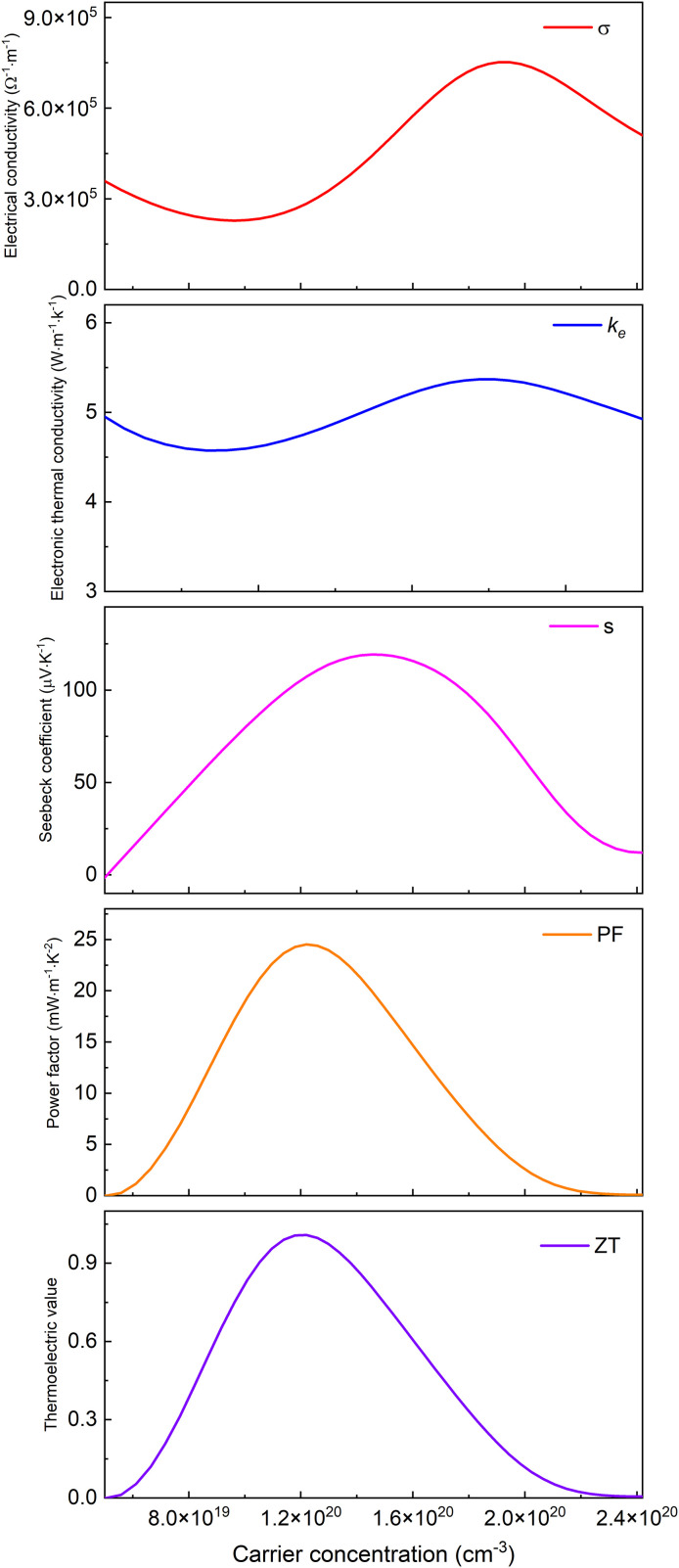 Fig 25