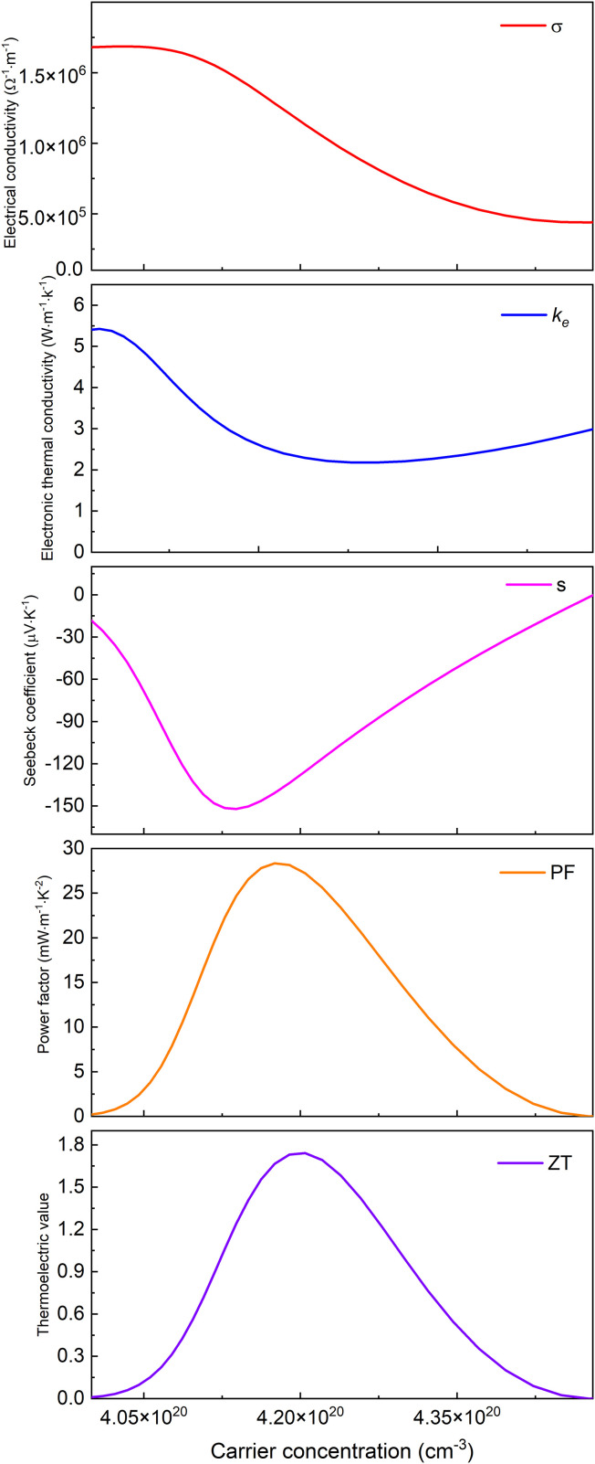 Fig 26