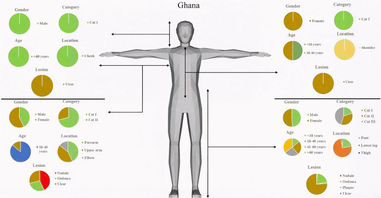 Fig 5