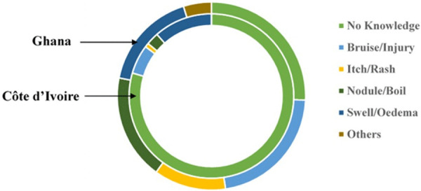 Fig 7