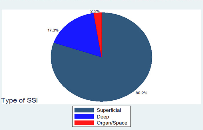 Fig 7