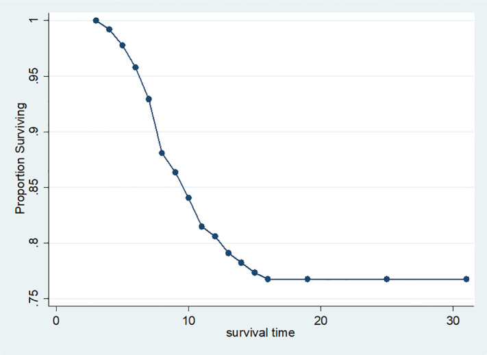 Fig 10