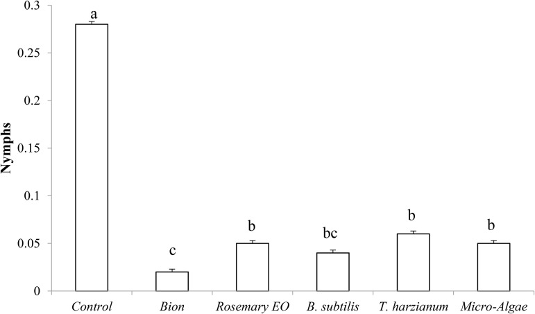 Fig 5