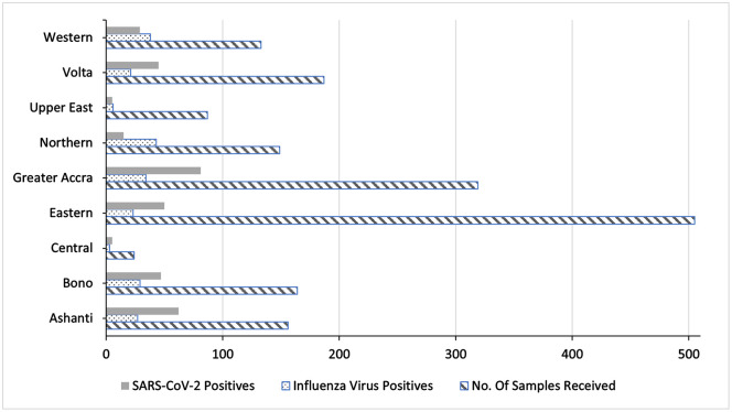 Fig 3