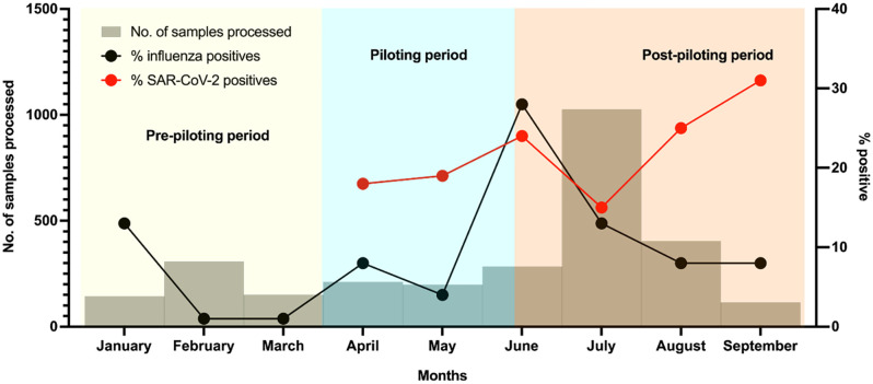 Fig 4
