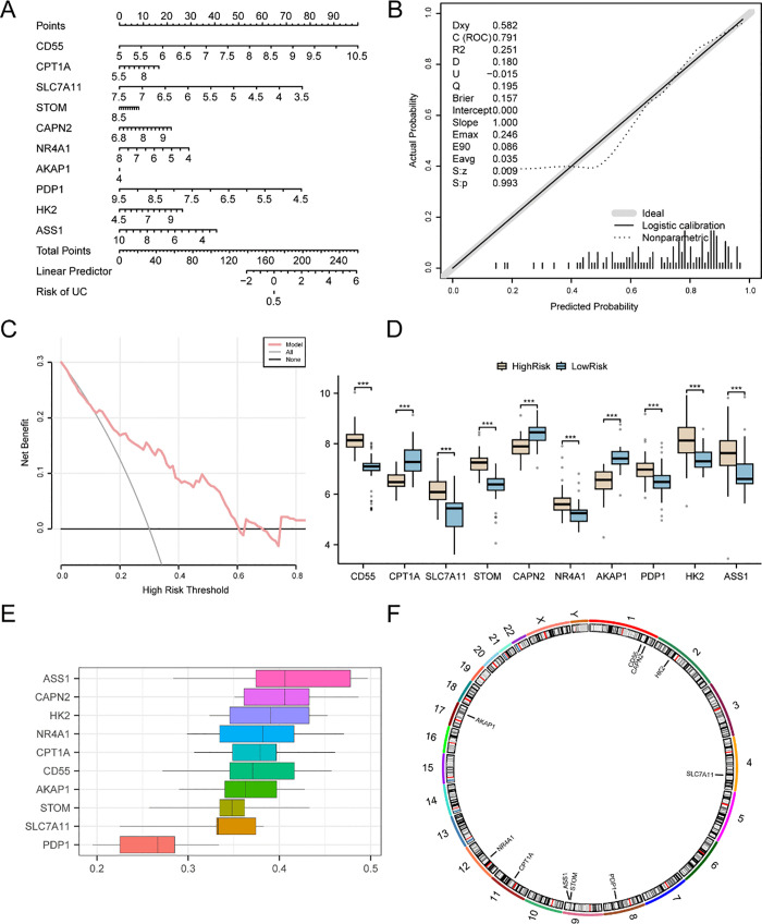 Fig 7