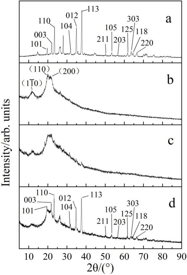 Fig 5
