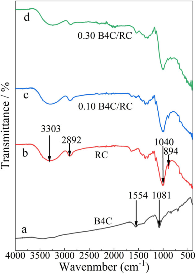 Fig 6