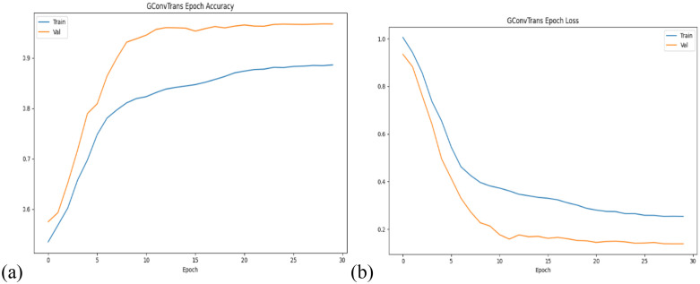 Fig 5