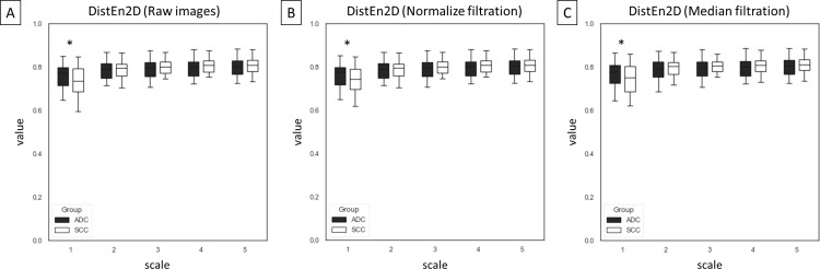 Fig 7