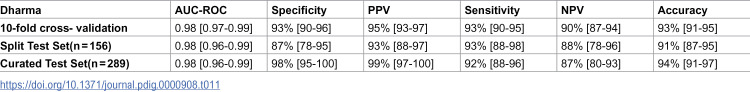 Figure 11