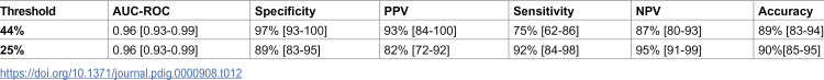Figure 12
