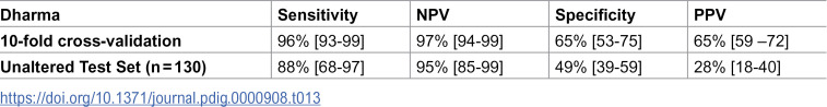 Figure 13