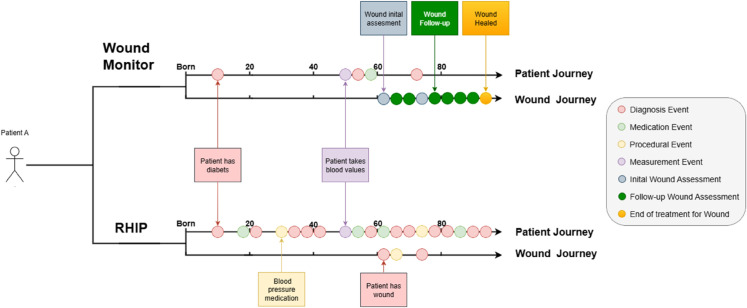 Fig 3