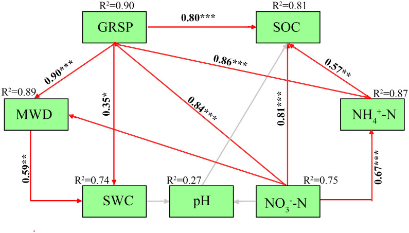 Fig 5