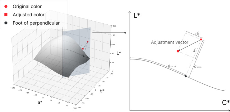 Fig 8