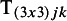 Figure 30