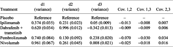 Figure 41