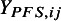 Figure 21