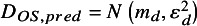 Figure 34