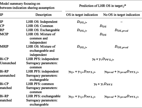 Figure 50