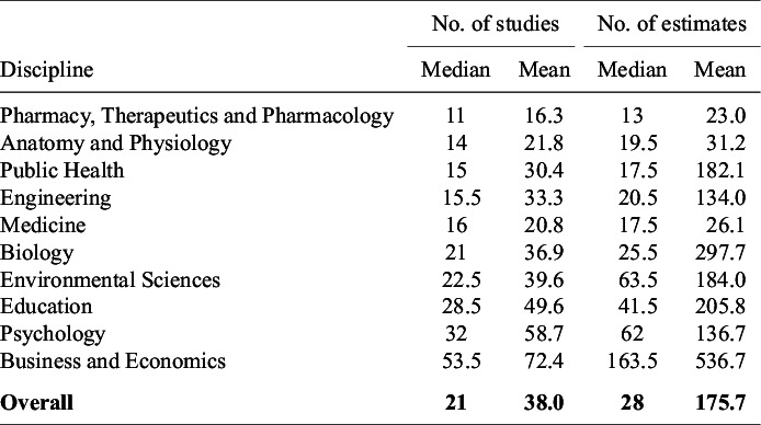 Figure 21