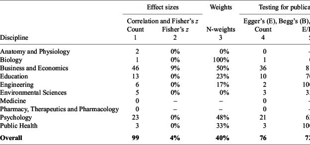 Figure 25
