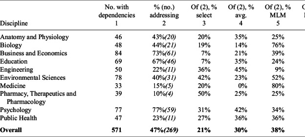Figure 27