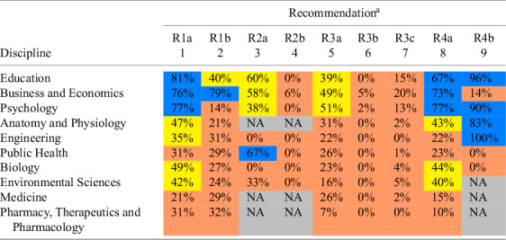 Figure 28