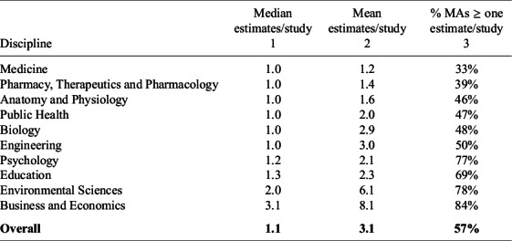 Figure 29