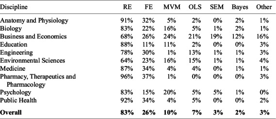 Figure 32