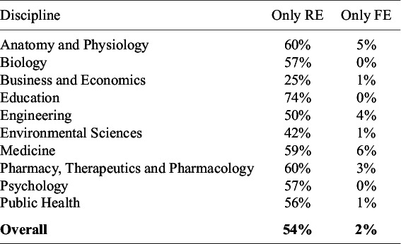 Figure 33