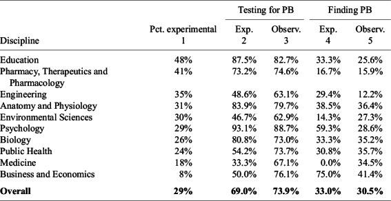 Figure 37