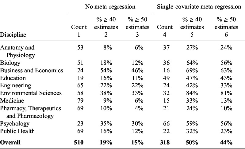Figure 38