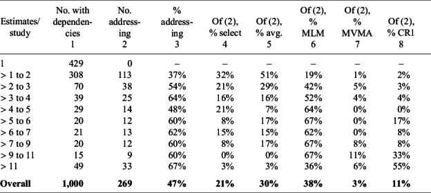 Figure 39