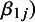 Figure 21