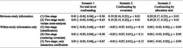 Figure 48